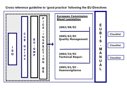 Cross reference guidelines