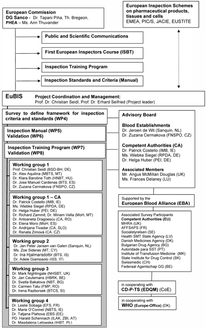 Project structure