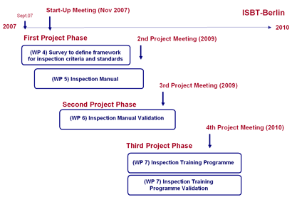 Project work plan